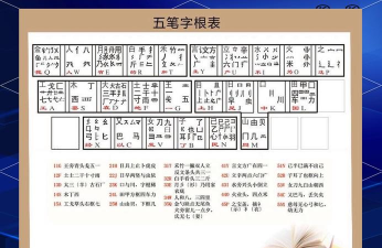 峰五笔怎么打,拆字技巧详解,快速上手攻略 峰五笔怎么打,拆字技巧详解,快速上手攻略