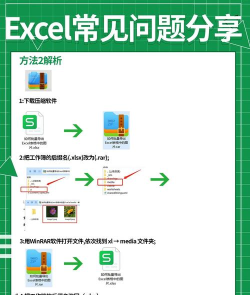 excel表格里的图片如何保存 excel表格里的图片如何保存