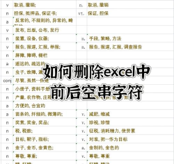 excel中如何删除字符串中的空格 excel中如何删除字符串中的空格