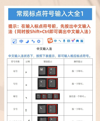 如何打出符号,键盘符号输入方法,特殊符号快捷输入 如何打出符号,键盘符号输入方法,特殊符号快捷输入