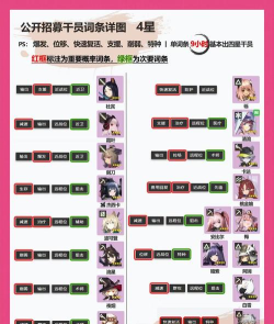 明日方舟初始号怎么刷,高效开局技巧,快速获取心仪干员 明日方舟初始号怎么刷,高效开局技巧,快速获取心仪干员