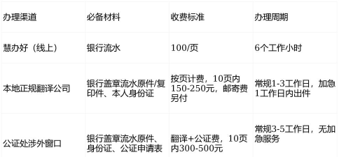 银行流水明细,查询方法详解,线上与线下渠道对比 银行流水明细,查询方法详解,线上与线下渠道对比