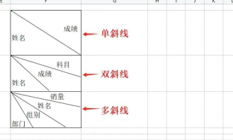 excel表格画线怎么画 excel表格画线怎么画