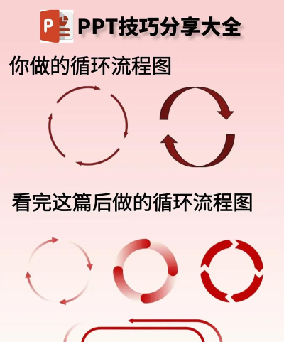 ppt如何设定同一路径 ppt如何设定同一路径