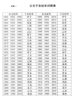 表格按年份分类 表格按年份分类