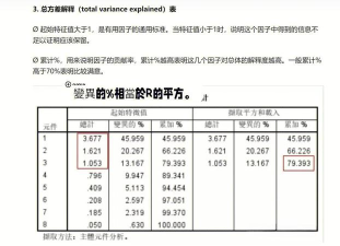 Excel表格怎么求方差 Excel表格怎么求方差