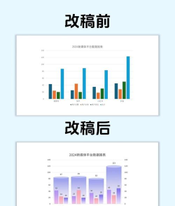 ppt如何制作柱状图 ppt如何制作柱状图