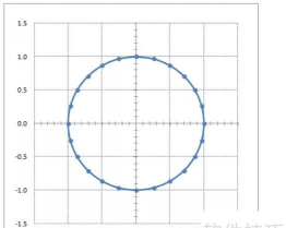 如何用excel函数绘制圆形 如何用excel函数绘制圆形