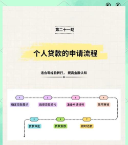 手机号可以贷款怎么贷,快速申请流程,安全可靠平台推荐 手机号可以贷款怎么贷,快速申请流程,安全可靠平台推荐