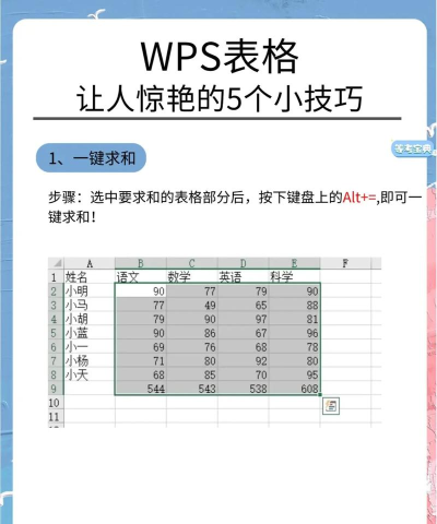 新人必学的五个wps表格复制技巧 新人必学的五个wps表格复制技巧