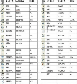 cad如何更改快捷键,提升绘图效率,定制个性化操作 cad如何更改快捷键,提升绘图效率,定制个性化操作