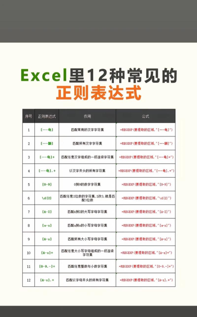 excel中使用正则表达式 excel中使用正则表达式
