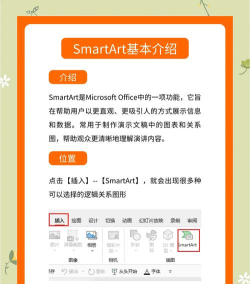 ppt中的SmartArt图形怎么使用 ppt中的SmartArt图形怎么使用