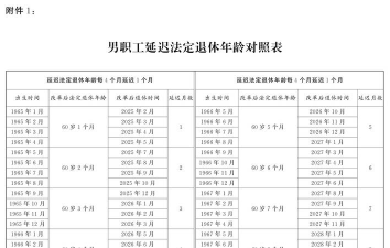 用excel计算退休日期 用excel计算退休日期