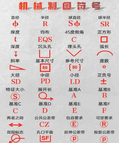如何输入可逆符号 如何输入可逆符号