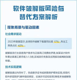 破解版怎么下载,安全风险需警惕,合法替代更安心 破解版怎么下载,安全风险需警惕,合法替代更安心