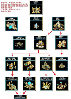 星际争霸,新手入门指南,快速掌握核心玩法 星际争霸,新手入门指南,快速掌握核心玩法