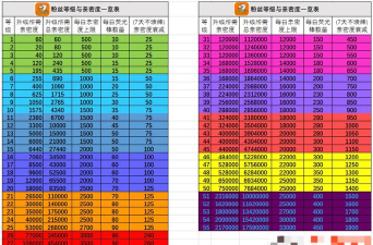 斗鱼如何办卡,轻松开通粉丝牌,享受专属特权 斗鱼如何办卡,轻松开通粉丝牌,享受专属特权