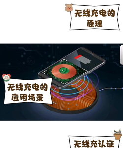 无线充电,告别线缆束缚,享受便捷生活 无线充电,告别线缆束缚,享受便捷生活