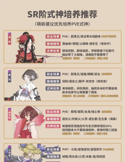 阴阳师如何赠送式神,轻松传递式神,与好友分享养成乐趣 阴阳师如何赠送式神,轻松传递式神,与好友分享养成乐趣