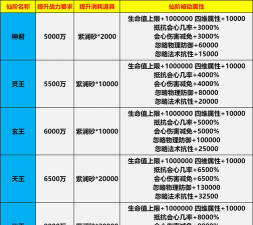 赛尔号如何快速升级,掌握高效方法,轻松提升等级 赛尔号如何快速升级,掌握高效方法,轻松提升等级