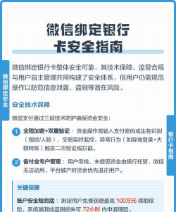 微信如何换绑定银行卡,轻松更换支付方式,保障账户资金安全 微信如何换绑定银行卡,轻松更换支付方式,保障账户资金安全