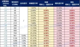 dnf怎么增幅,提升装备属性,掌握增幅技巧 dnf怎么增幅,提升装备属性,掌握增幅技巧