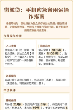 微粒贷,如何快速下载,安全使用指南 微粒贷,如何快速下载,安全使用指南