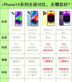 苹果手机,选购指南,性能与价格平衡 苹果手机,选购指南,性能与价格平衡