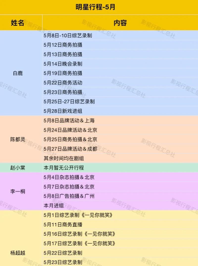 明星行程,粉丝追星指南,获取最新动态 明星行程,粉丝追星指南,获取最新动态