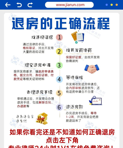 怎么退房,退房流程详解,注意事项提醒 怎么退房,退房流程详解,注意事项提醒