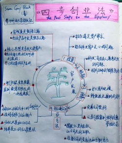 怎么开工作室,从零到一全流程,轻松开启创业之路 怎么开工作室,从零到一全流程,轻松开启创业之路