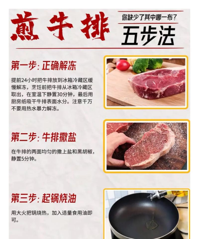 牛排怎么弄,掌握煎烤技巧,享受美味多汁 牛排怎么弄,掌握煎烤技巧,享受美味多汁