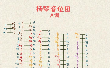 a调怎么调,轻松掌握调音技巧,快速找到标准音高 a调怎么调,轻松掌握调音技巧,快速找到标准音高