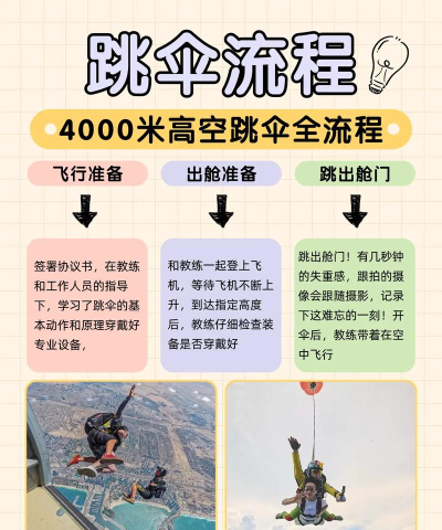 怎么跳伞,掌握安全技巧,体验空中飞翔 怎么跳伞,掌握安全技巧,体验空中飞翔
