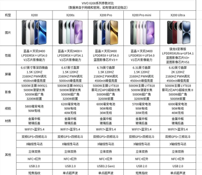 x2怎么样,性能表现如何,值得入手吗 x2怎么样,性能表现如何,值得入手吗