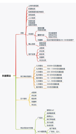 抖音怎么分成,创作者收益来源,平台分成机制详解 抖音怎么分成,创作者收益来源,平台分成机制详解