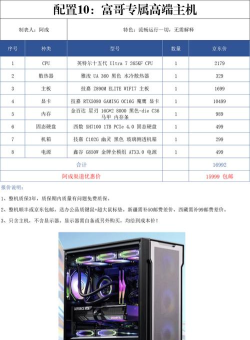 电脑配置怎么,轻松看懂硬件参数,快速组装理想主机 电脑配置怎么,轻松看懂硬件参数,快速组装理想主机