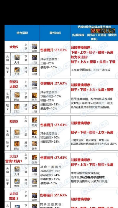 dnf怎么组队,快速找到队友,高效完成副本挑战 dnf怎么组队,快速找到队友,高效完成副本挑战
