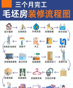 房子怎么做的,从设计到施工,一步步教你建好家 房子怎么做的,从设计到施工,一步步教你建好家