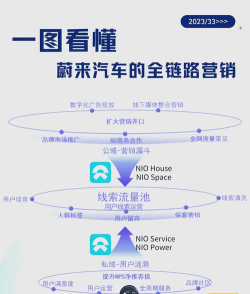 如何介绍汽车,抓住客户需求,提升销售转化率 如何介绍汽车,抓住客户需求,提升销售转化率