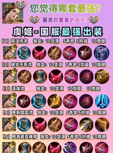 虞姬怎么出装,爆发秒人出装,持续输出出装 虞姬怎么出装,爆发秒人出装,持续输出出装