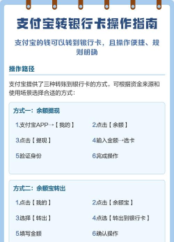 卡转卡怎么转,轻松实现资金流转,掌握安全便捷操作指南 卡转卡怎么转,轻松实现资金流转,掌握安全便捷操作指南