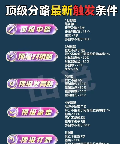 峡谷之巅,进入资格详解,快速开启顶尖对局 峡谷之巅,进入资格详解,快速开启顶尖对局