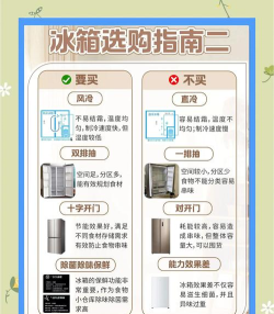 冰箱,选购指南,使用技巧 冰箱,选购指南,使用技巧