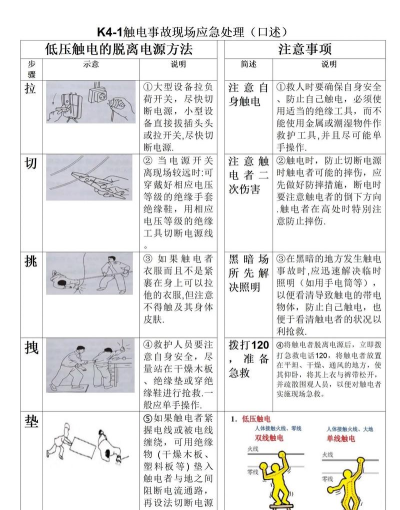 怎么开电闸,安全操作指南,避免触电风险 怎么开电闸,安全操作指南,避免触电风险