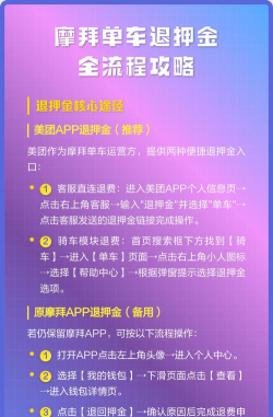 摩拜单车如何退押金,操作流程详解,退款到账时间说明 摩拜单车如何退押金,操作流程详解,退款到账时间说明