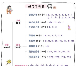如何给汉字标注拼音,掌握正确方法,轻松实现汉字注音 如何给汉字标注拼音,掌握正确方法,轻松实现汉字注音