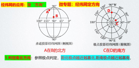 如何看纬度,快速掌握方法,轻松定位方向 如何看纬度,快速掌握方法,轻松定位方向