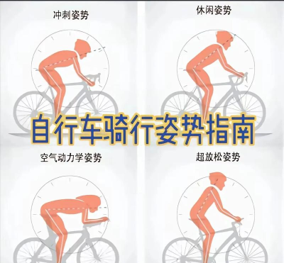 如何找单车,快速定位,轻松骑行 如何找单车,快速定位,轻松骑行